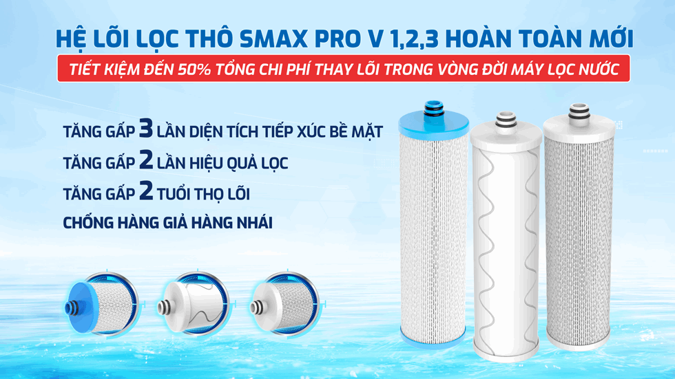 Máy lọc nước RO Karofi KAQ-U95 PRO bộ lõ tho smax pro v